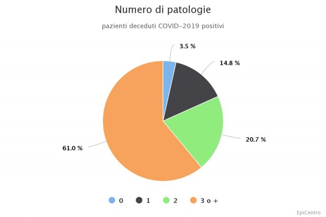 numero-di-patologie.jpeg