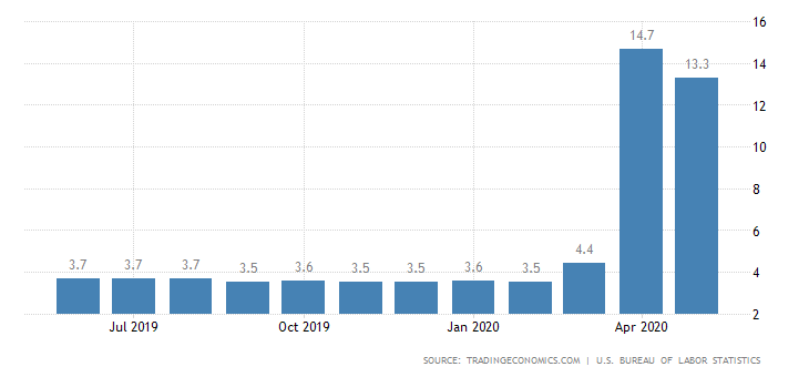 united-states-unemployment-rate.png