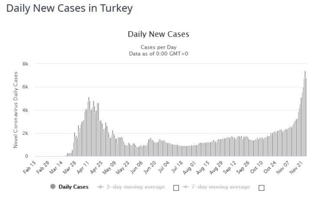 covid DNC Turkey 20201125.jpg