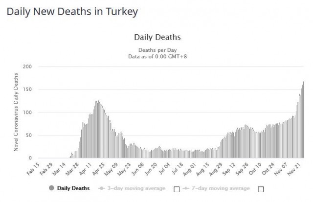 covid DND Turkey 20201125 .jpg