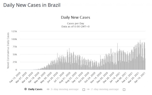 covid DNC Brasil 20210412p.jpg