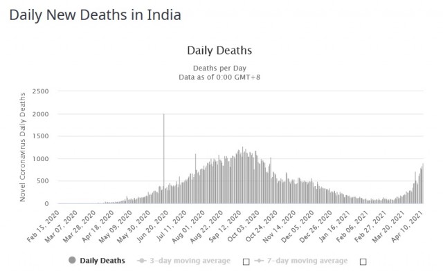 covid DND India 20210412p.jpg