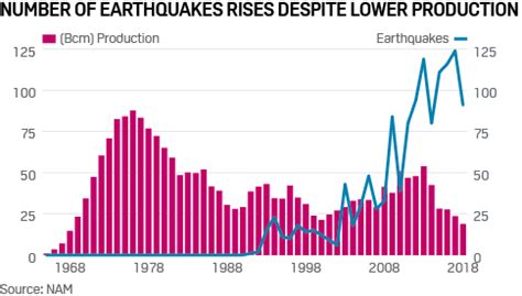 groningen earthquake.jpg