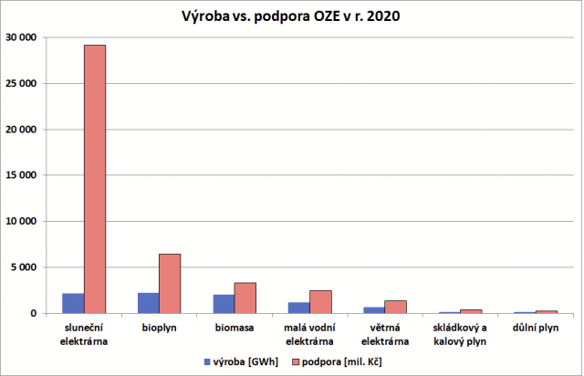 oze-vyroba-versus-podpora[1].png