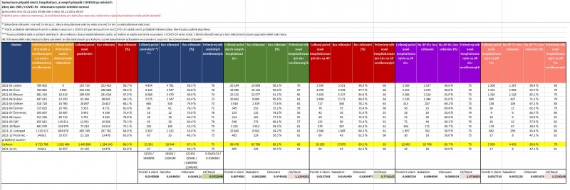 Covid Statistiky.jpg