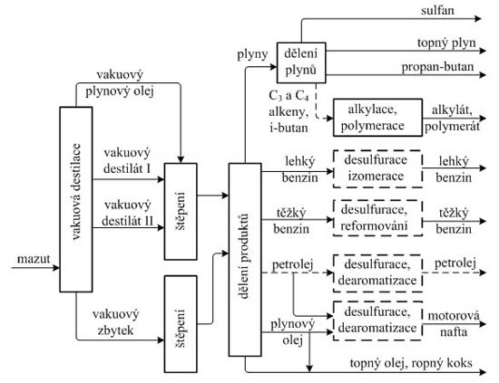 zpracovani_ropy_02_1.jpg
