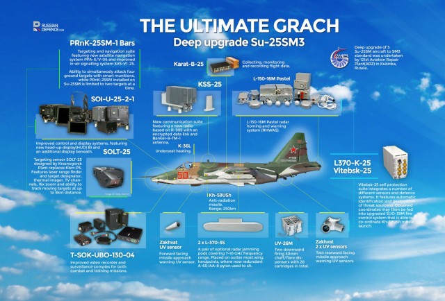 upgrade_Su-25SM3.JPG