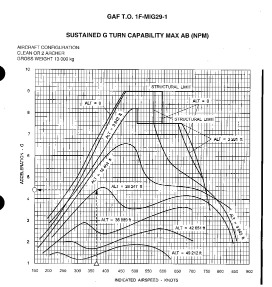 mig 29 g limit.jpg