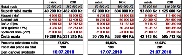 DDS 2018 - zaměstnanci.png