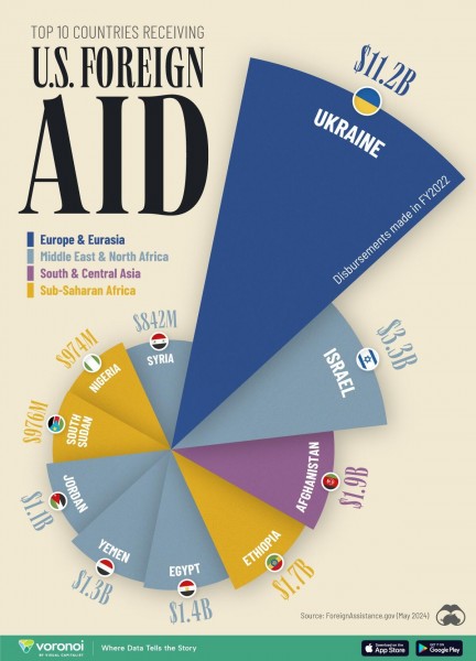 US-Foreign-Aid-Top-10-Countries.jpg