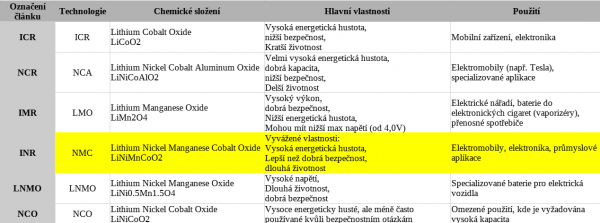 Technologie Li aku.png