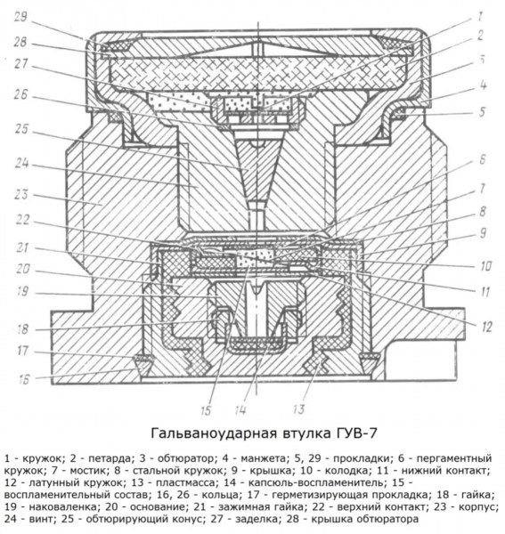 zápalková skrutka GUV-7.jpg