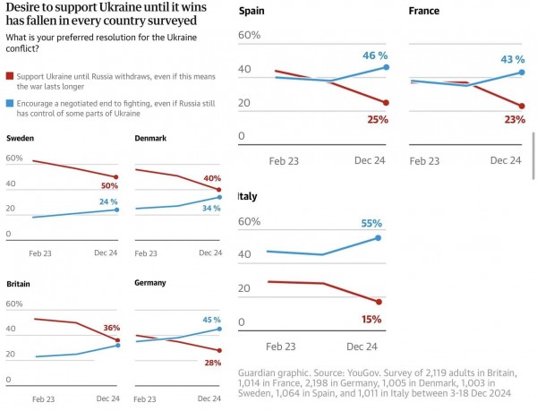 ukrajina_pruzkum_yougov_24-12[1].jpg