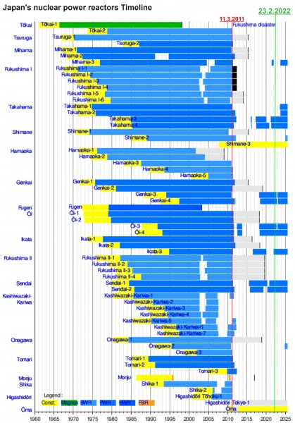 Jadrové reaktory v Japonsku 1.jpg