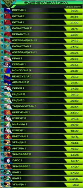 Biatlon 3a.jpg
