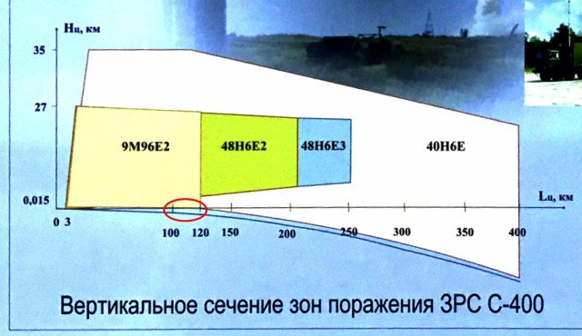 S-400 obálka raket4.jpg