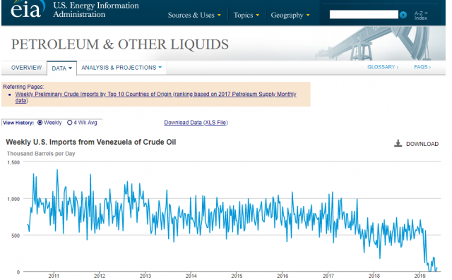 venzuela export to USA.png